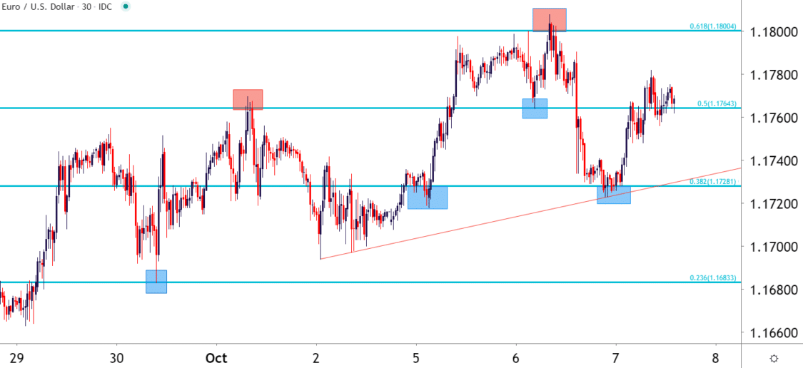 fibonacci scalper indicator