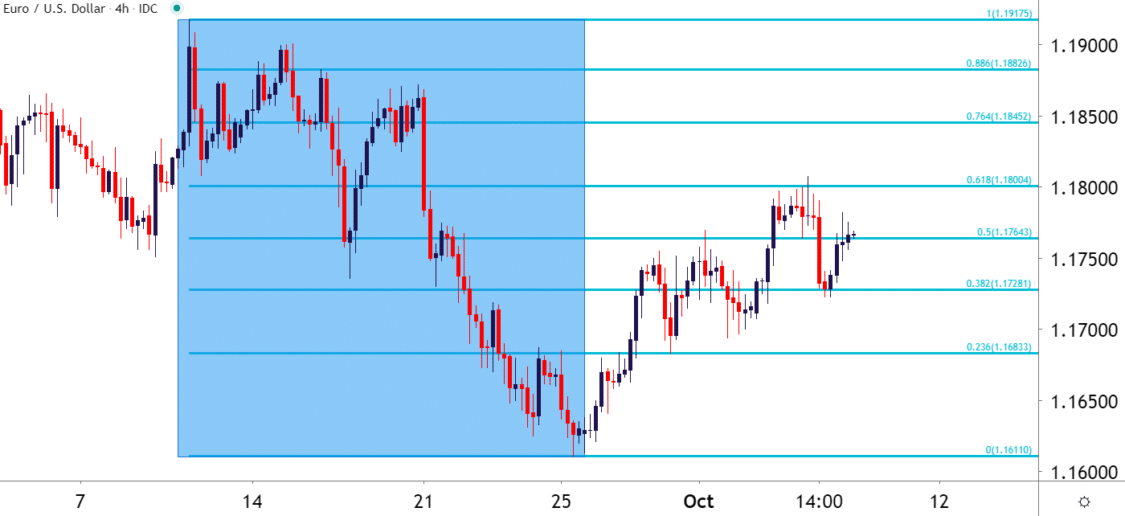 fibonacci scalper indicator