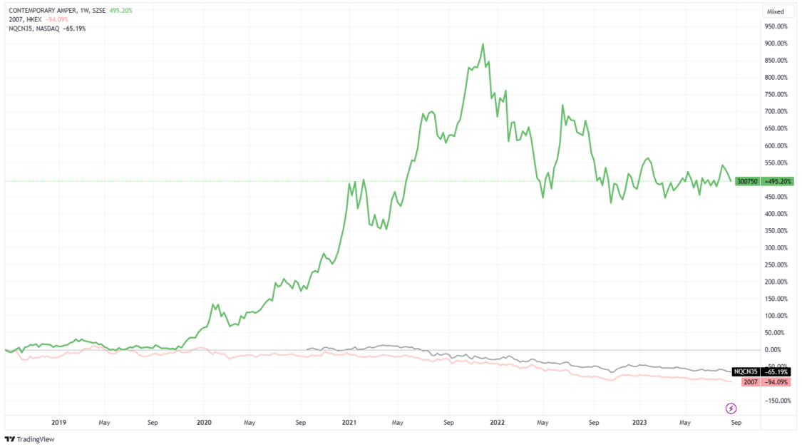 China Real Estate Crisis