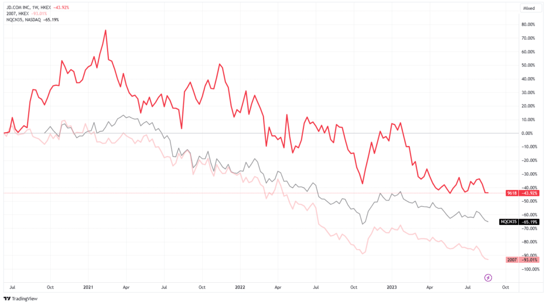 China Real Estate Crisis