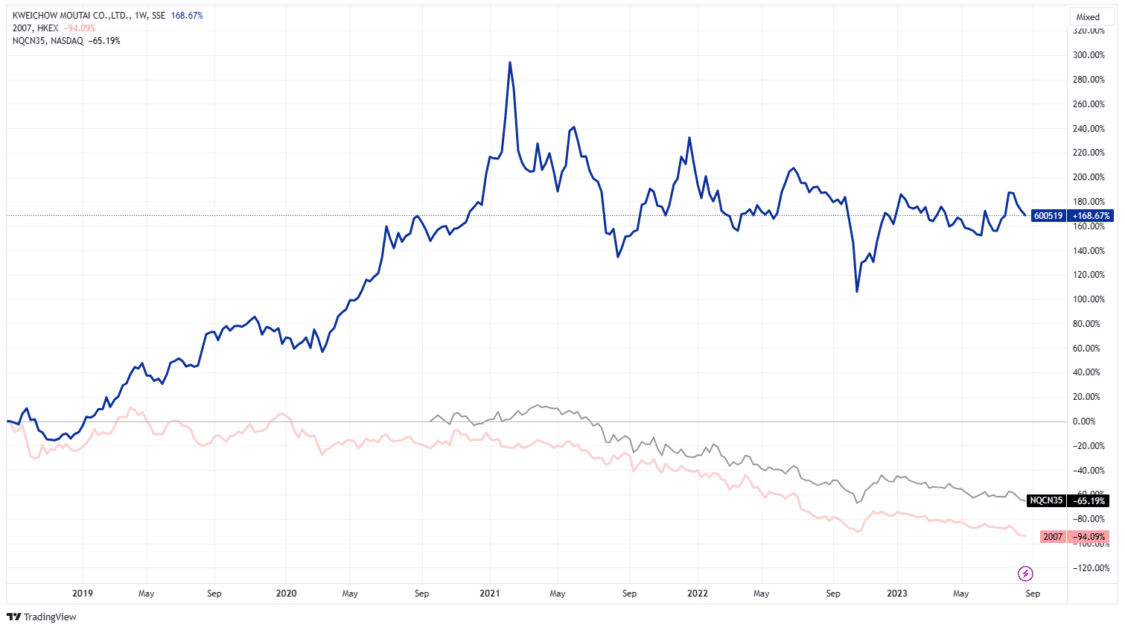 China Real Estate Crisis