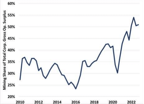 Australian economy forecast