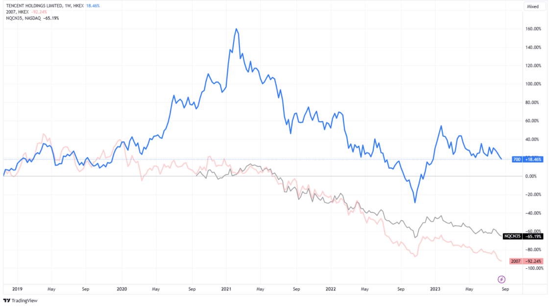 China Real Estate Crisis