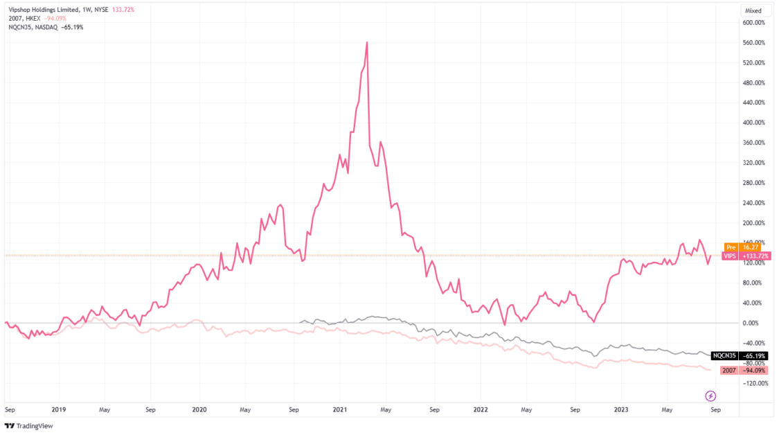 China Real Estate Crisis