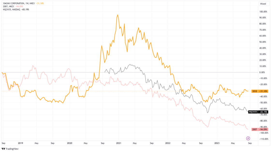 China Real Estate Crisis