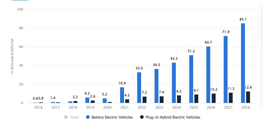 Australian ev stocks