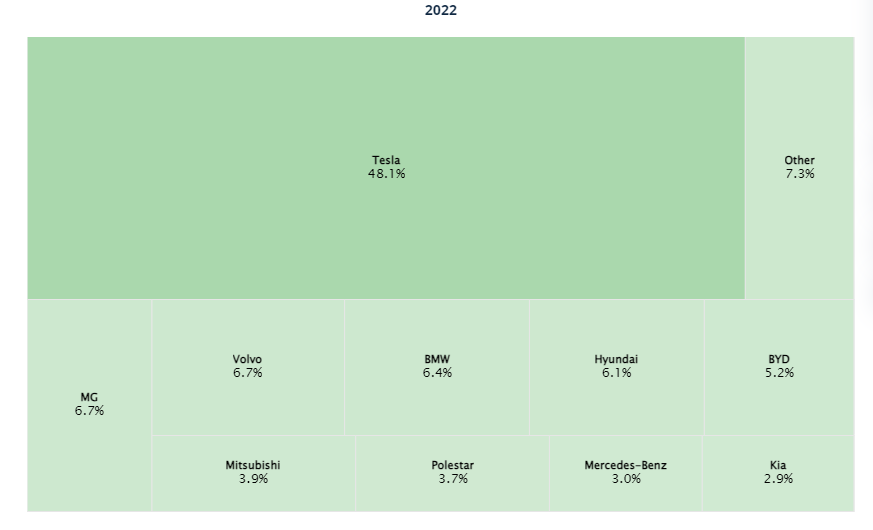 Australian ev stocks