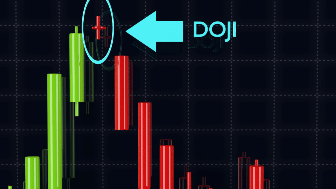 Doji candle pattern