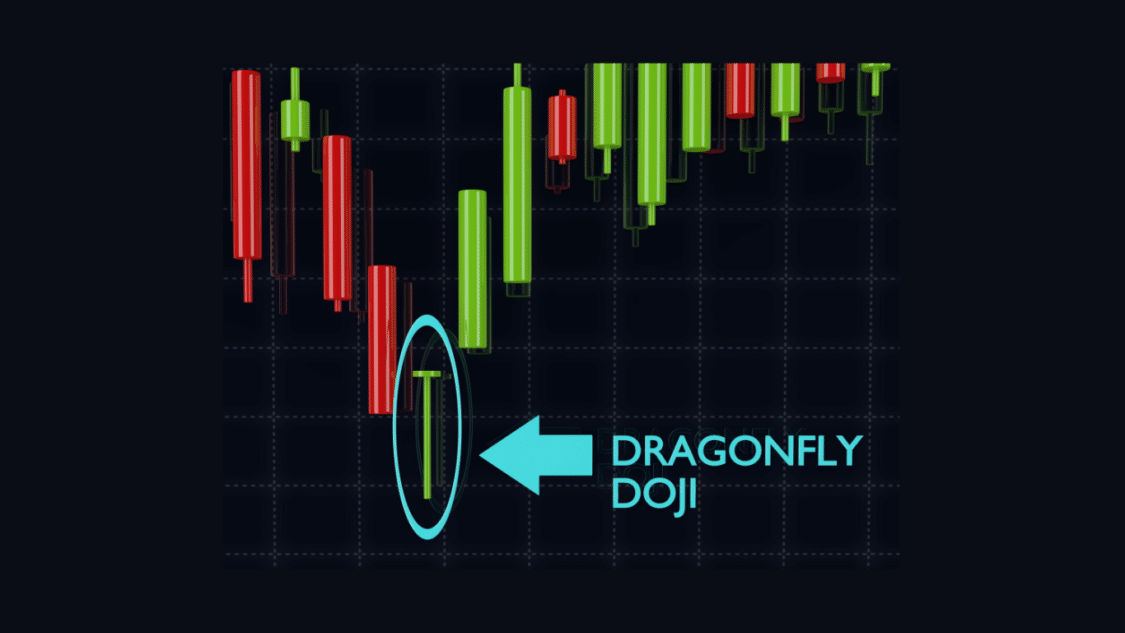 Doji candle pattern