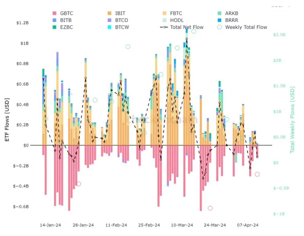 gbtc outflows